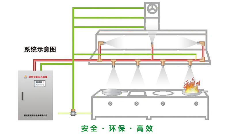 >广州景彤消防设备 厨房智能灭火系统      厨房设备细水雾灭火装置