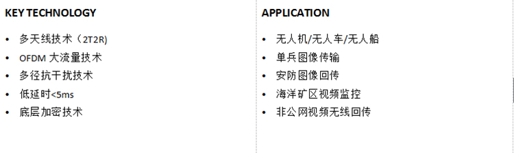 无人机专用高清无线传输设备介绍